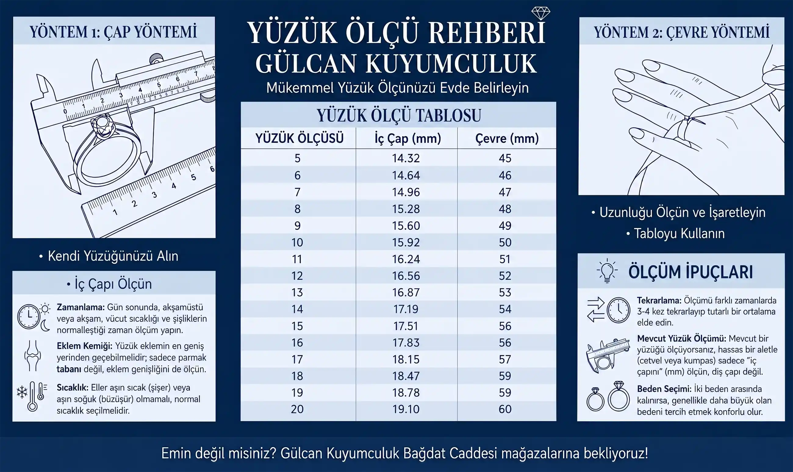 Yüzük Ölçüsü Rehberi